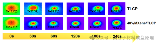 MXene/TLCP新型高分子材料
