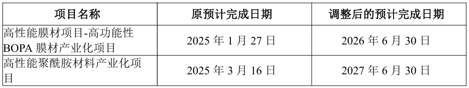 拟募资约10亿!“尼龙膜王”中仑新材押注印尼高性能膜材产能3