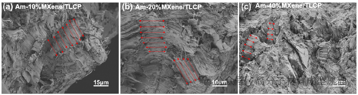 MXene/TLCP新型高分子材料