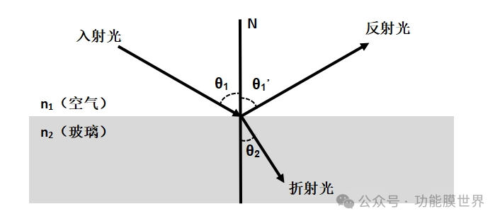 增透减反射 AR 玻璃:光学仪器的精度提升利器