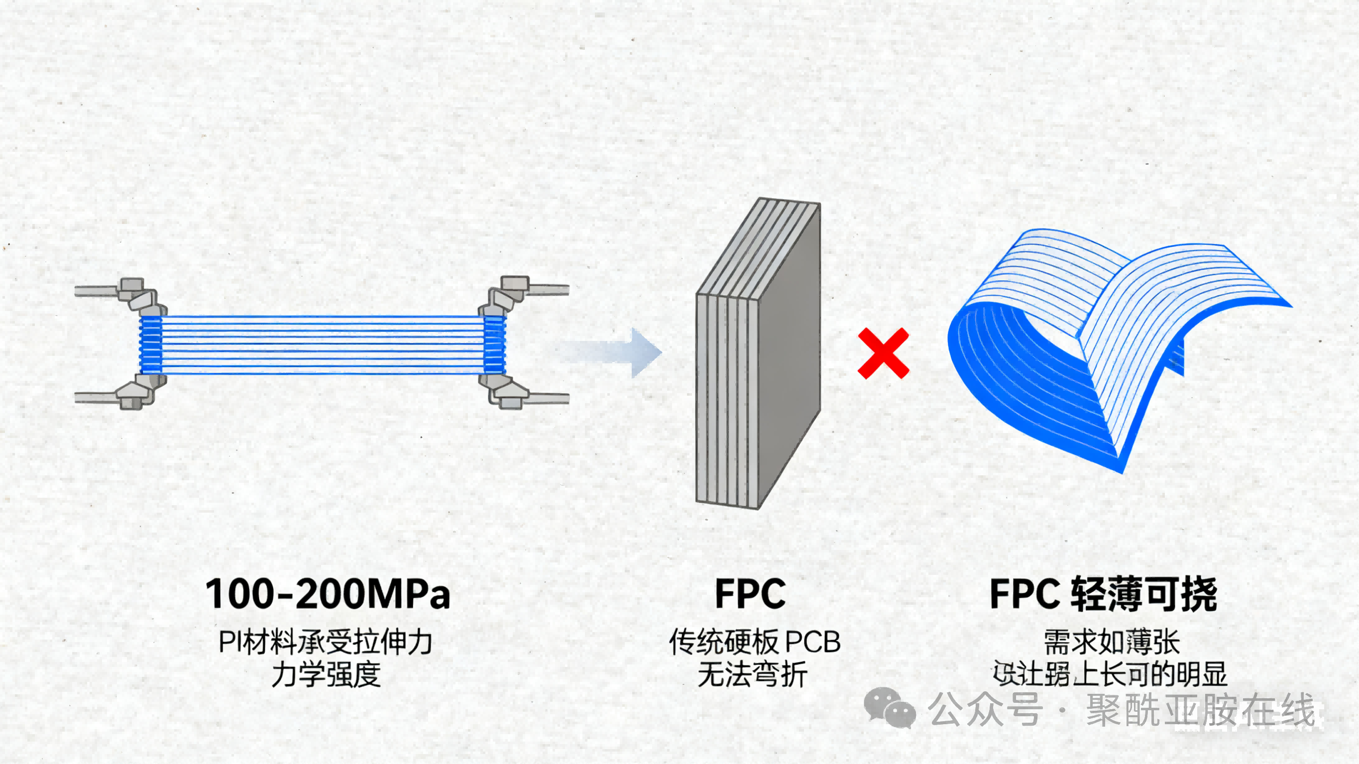 半导体芯之翼:聚酰亚胺 —— 被称作 “塑料战斗机” 的高端材料传奇