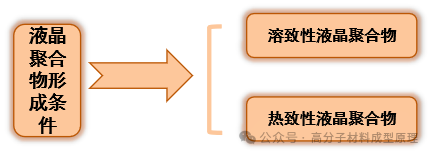 MXene/TLCP新型高分子材料