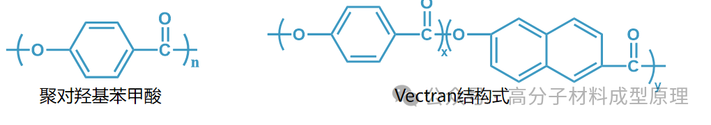 MXene/TLCP新型高分子材料