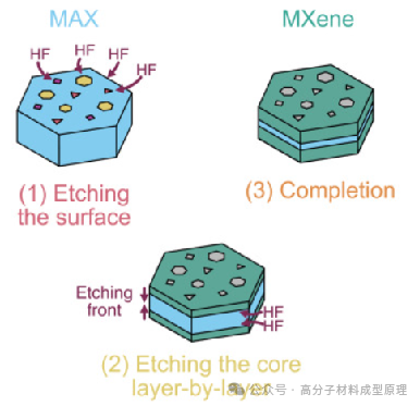 MXene/TLCP新型高分子材料