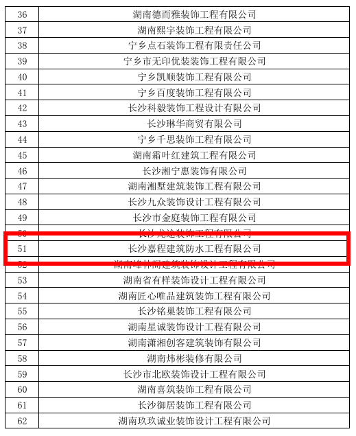 嘉程防水成功申报“湖南省放心消费创建单位”-1