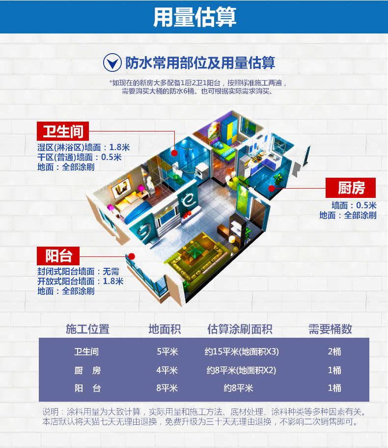 东方雨虹防水涂料 99工程高效防水浆料-6