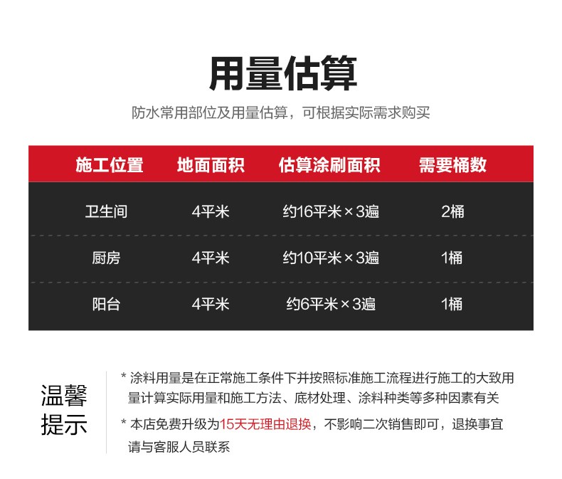 东方雨虹防水涂料 99工程高效防水浆料-5