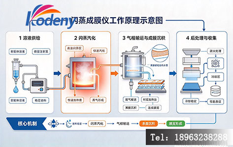 闪蒸成膜仪工作原理示意图