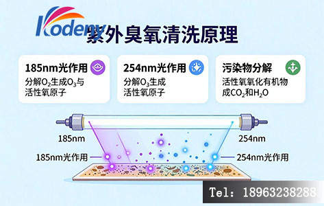 紫外臭氧清洗原理示意图