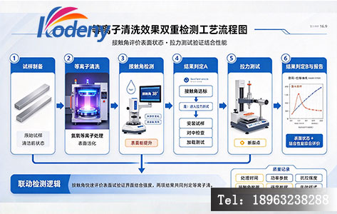 等离子清洗效果双重检测工艺流程图(接触角+拉力测试联动流程)