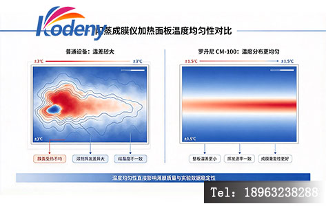 闪蒸成膜仪加热面板温度均匀性对比示意图