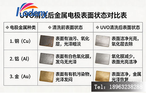 不同金属电极在紫外臭氧清洗下的氧化风险对比