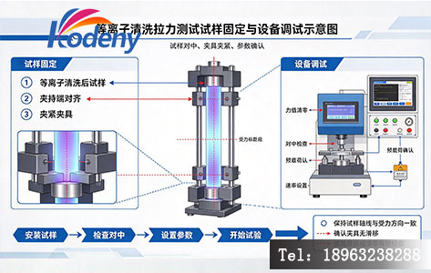 等离子清洗拉力测试试样固定与设备调试示意图
