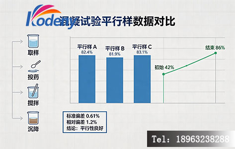 混凝试验平行样数据对比示意图