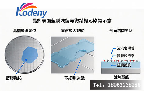 晶圆表面蓝膜残留与微结构污染物示意