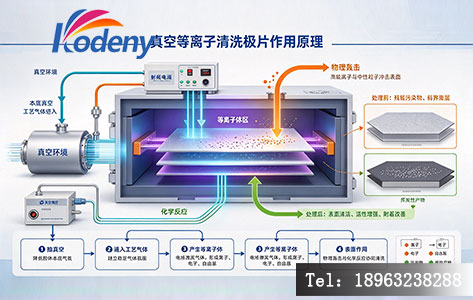 真空等离子清洗极片作用原理示意图