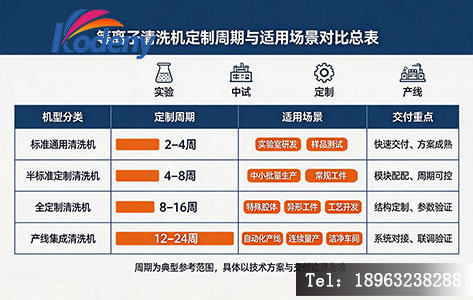 不同类型等离子清洗机定制周期与适用场景对比表