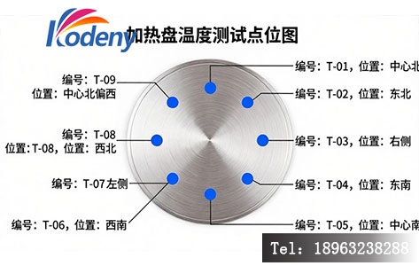 加热盘 9 点温度测试点位布置俯视图,标注各点位位置与编号