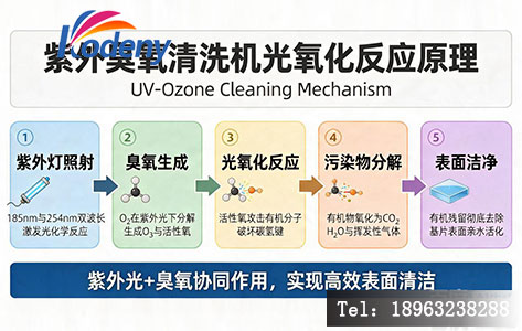 紫外臭氧清洗机光氧化反应整体原理示意图