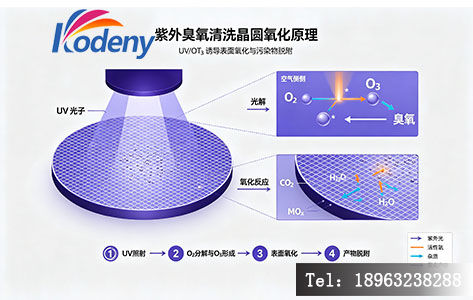 紫外臭氧清洗晶圆氧化原理示意图