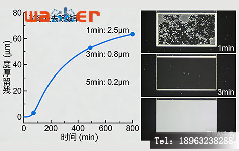 紫外臭氧清洗机去除光刻胶实测数据