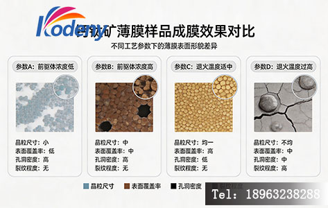 钙钛矿薄膜样品成膜效果对比图,展示不同工艺参数下的薄膜表面形貌差异