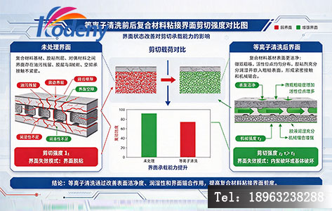 等离子清洗前后复合材料粘接界面剪切强度对比图