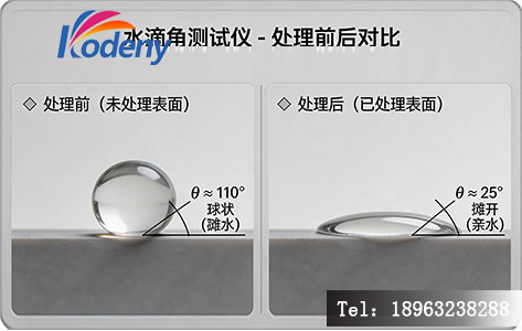 图4 等离子处理前后水滴角变化(左:>90°疏水;右:<10°超亲水)