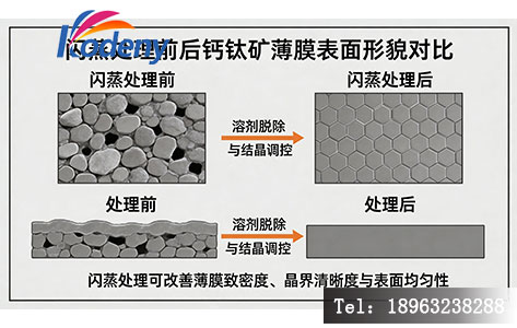 闪蒸处理前后钙钛矿薄膜表面形貌对比