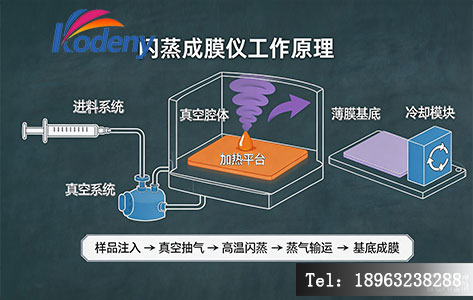 闪蒸成膜仪结构与工作原理示意图