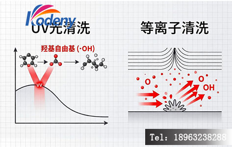 UV 光清洗与等离子清洗工作原理对比示意图