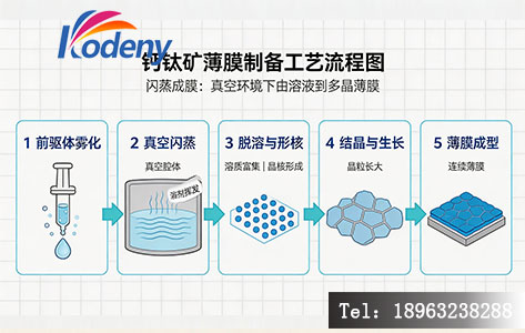 钙钛矿薄膜制备工艺流程图