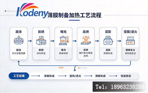 纳米材料薄膜制备与多段程控加热工艺流程