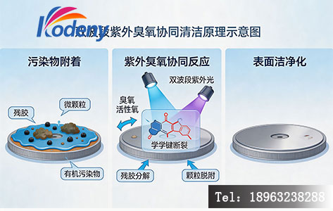 双波段紫外臭氧协同清洁原理示意图