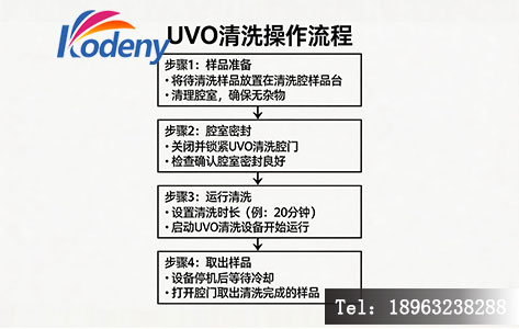 紫外臭氧清洗机操作参数设置与安全流程