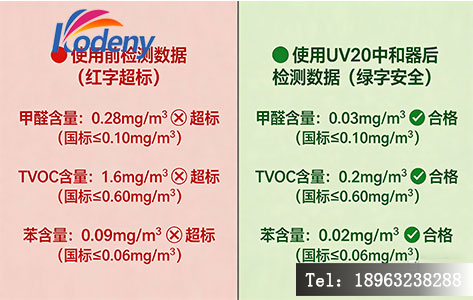 臭氧中和器使用前后浓度对比