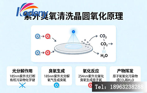 紫外臭氧清洗晶圆的氧化反应原理示意图