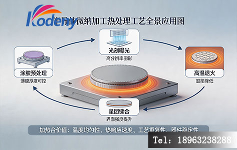 半导体微纳加工热处理工艺全景应用图