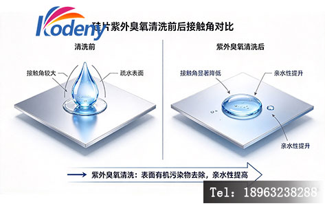 硅片经紫外臭氧清洗前后表面接触角对比示意