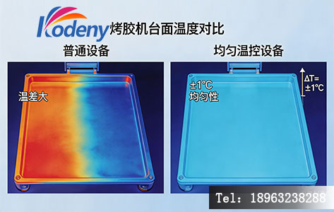 红外热像仪拍摄的烤胶机台面温度分布对比图,左侧普通设备温差大,右侧均匀蓝色显示±1℃均匀性