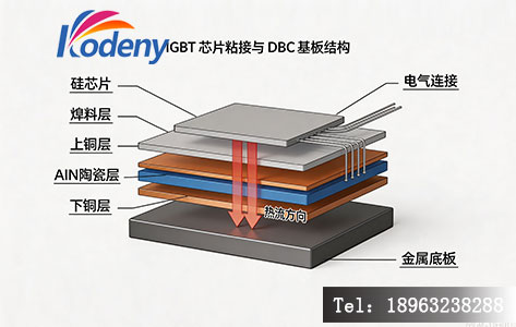IGBT 模块 DBC 基板与芯片粘接结构示意图