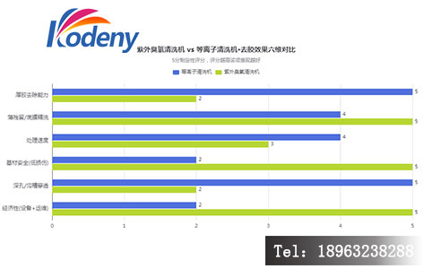去胶效果六维对比图(5分制定性评分)——下方为已生成的可视化预览,可直接作为配图数据底稿