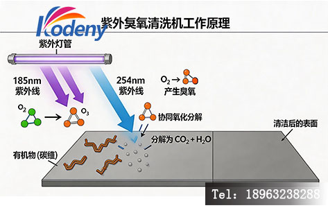 紫外臭氧清洗机工作原理示意图