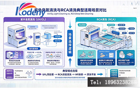 紫外臭氧清洗与RCA清洗典型适用场景对比图