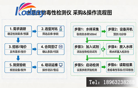 水质生物毒性检测仪采购流程图"或"检测操作步骤示意图