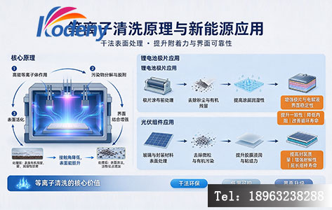 等离子清洗原理与新能源应用场景示意图