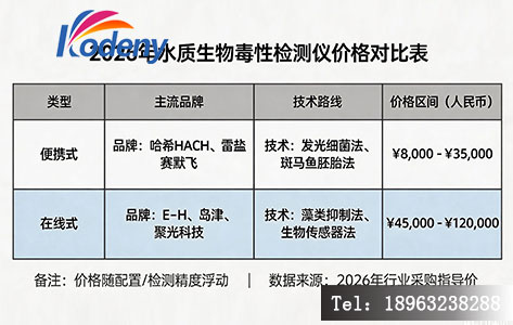 2026年水质生物毒性检测仪价格对比表