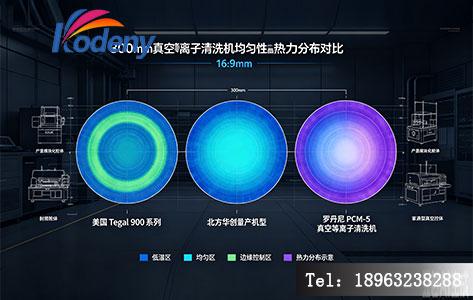 三款设备 300mm 晶圆清洗均匀性热力分布对比图