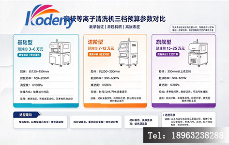 高校等离子清洗机三档预算参数对比示意图