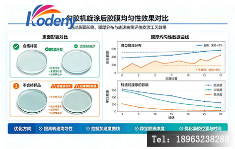 匀胶机旋涂后胶膜均匀性效果对比图